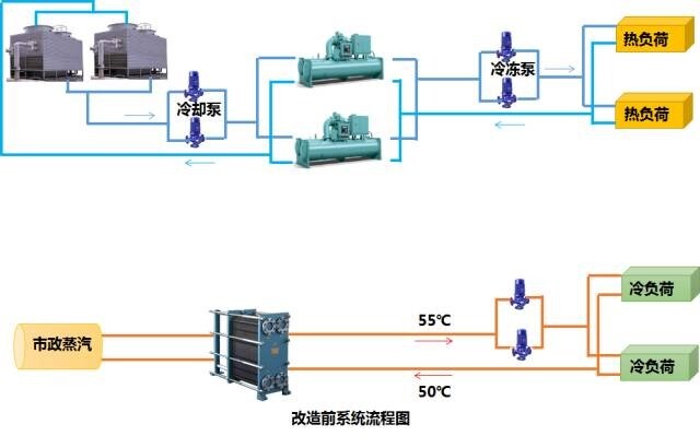 节能改造 | 电子行业降低能源成本的利器
